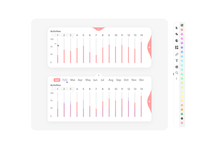 Activities Dashboard Modules