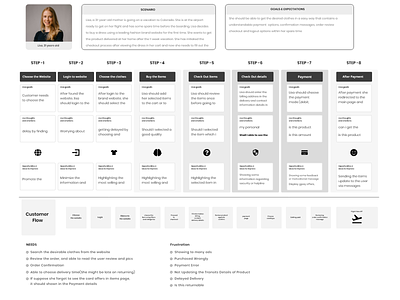 Customer_flow_for_checkout_page design persona ui user experience user research vinith web