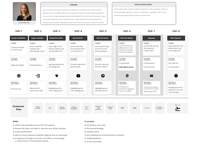 Customer_flow_for_checkout_page