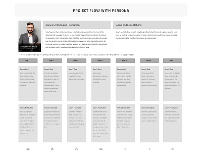 Project_flow_with_persona branding design ui user experience user research userinterface vinith