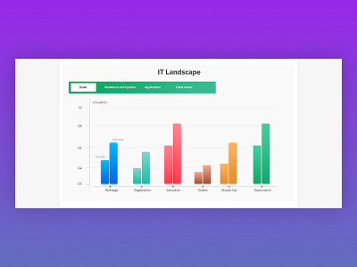 Charts barchart charts ui vinith web