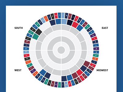 March Madness Bracket Reconsidered basketball bracket design flat march madness print template ui