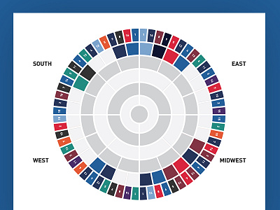 March Madness Bracket Reconsidered