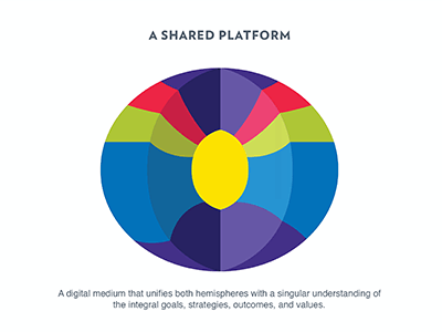 Visualizing A Shared Platform app color design digital globe illustration interaction site social ui ux white