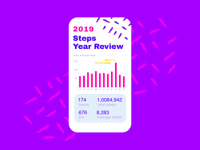 Analytics Chart – Daily UI 018 2019 chart colorful dailyui dailyui018 data electric end of year flat health pattern pop resolution review step step counter walk walking year review