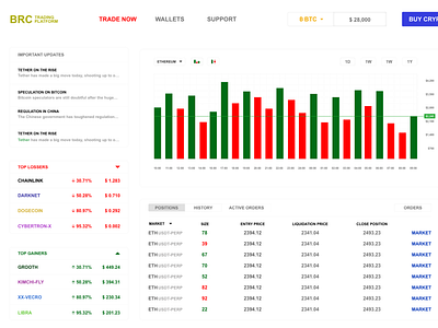 Crypto Currency Platform UI - BRC Trading Platform