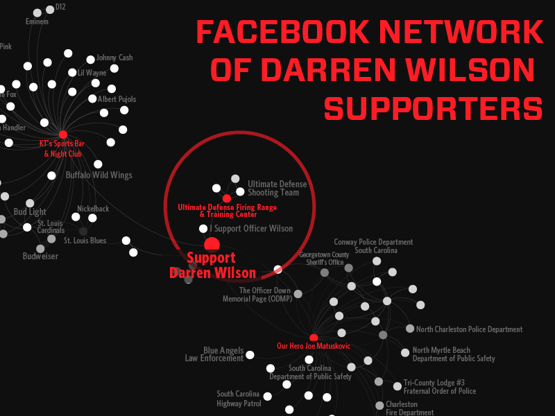 Darren Wilson Facebook Supporters network gephi visualization