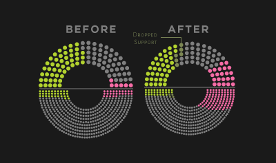 Congress/Senate Chart dataviz house and senate infographic politics