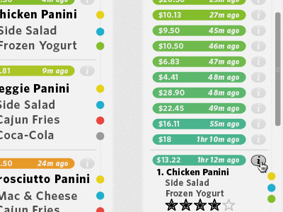 Discarded Order Dashboard list dashboard food whitney infographic ui dataviz restaurant