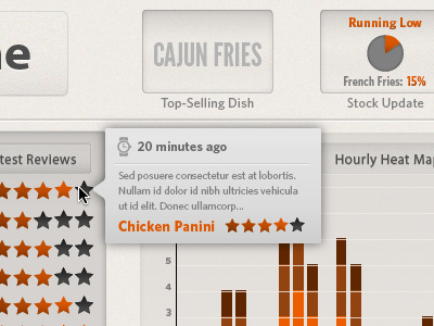 Overview Dashboard bar chart chart d3 dashboard dataviz food infographic pie chart whitney
