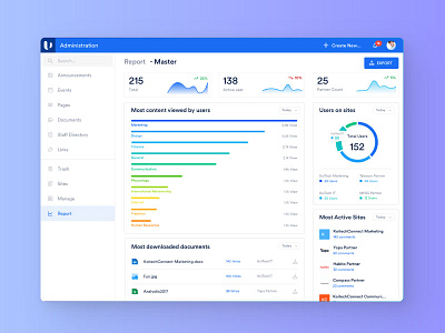 Superadmin Report Page app chart intranet manage management network partner report statistic superadmin webap