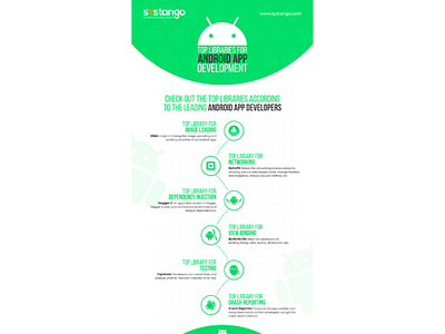 Top Libraries For Android App Development