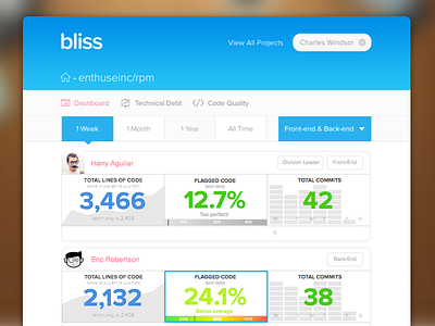 Bliss Dashboard v2.0 dashboard flat metrics minimal proxima nova stats ux webapp