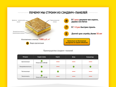 Landing page for construction company chipsa langing page lp yellow