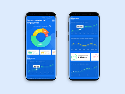 Health App — Analytics app app concept health health app healthcare healthcare app interace medical mobile ui