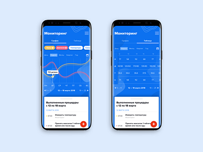 Health App — Monitoring app app concept design health health app healthcare healthcare app interace medical mobile mobile app ui