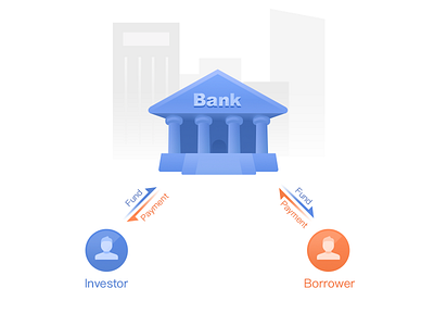 Bank bank borrower fund investor pay