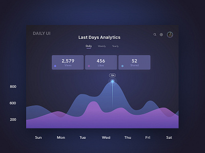 Daily UI #018 Analytics Chart 018 analytics analytics chart chart daily dailyui design stats ui ux web
