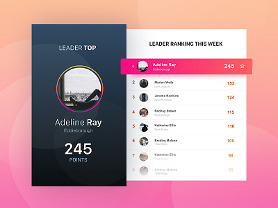 Daily UI #019 Leaderboard 019 card daily dailyui design leaderboard ranks ui ux