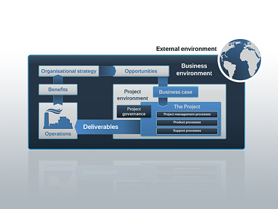 Flow Chart design education flow chart module