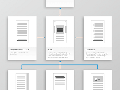 Screen Flow Sketch Kit flow freebie mobile screen wireframe