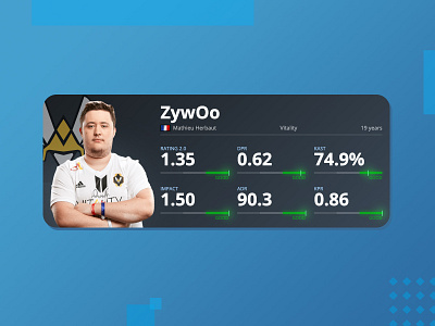 HLTV - Player summary card