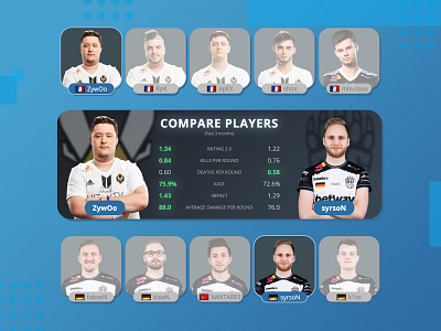 HLTV - Compare players