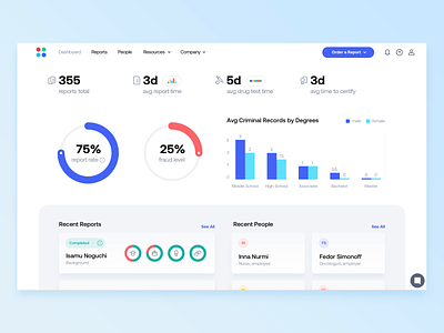 Employee Background Check Designs, Themes, Templates And Downloadable  Graphic Elements On Dribbble