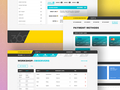 Dance 360 360 application cms competition dance payment method progress registration results system table