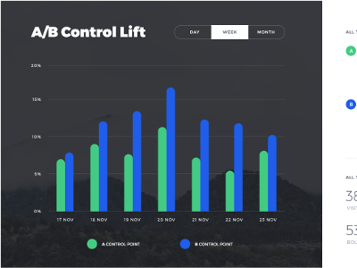 Boeing Analytics Dashboard-Screen1