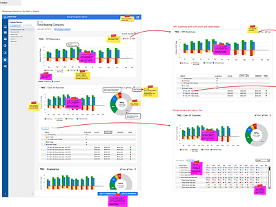 Perf Summary  UX ideas and questions