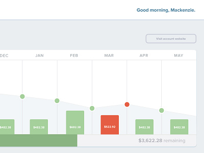 Chart admin analytics chart clean graph ui