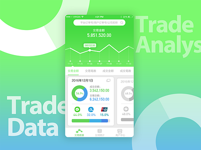 Trade data analys UI gui