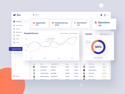 Dox. Medical Dashboard agency dashboard dashboard design dashboard ui design desktop app desktop application e commerce icon medical app medical dashboard medical design minimal product typography ux vector visual design visualization web