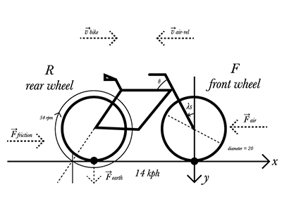 The physics of bicycles bicycle diagram