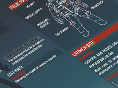 Infographics - Felix Baumgartner balloon baumgartner blue bull capsule data design diagram dive earth felix freefall graph graphic illustration infographics jump mexico new parachute record red roswell space stratos stratosphere suit vector visual visualization