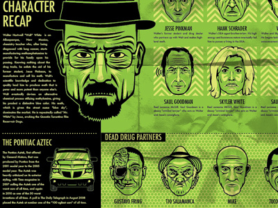 Breaking Bad Character Analysis by Joshua Ariza on Dribbble