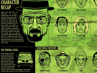 Breaking Bad Character Analysis bad breaking caricature infographic poster
