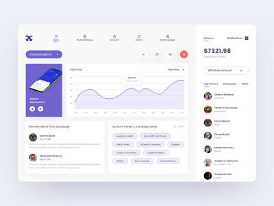 Fundraising Platform