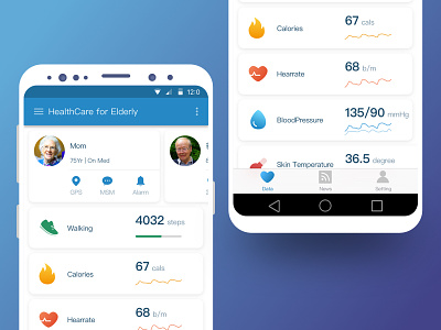 Healthcare For Elderly app for old people data healthcare middle age user