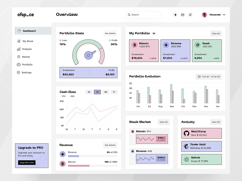 Investment Dashboard by Ofspace LLC on Dribbble