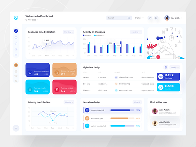 Social Media Analytics Dashboard by Ofspace LLC on Dribbble