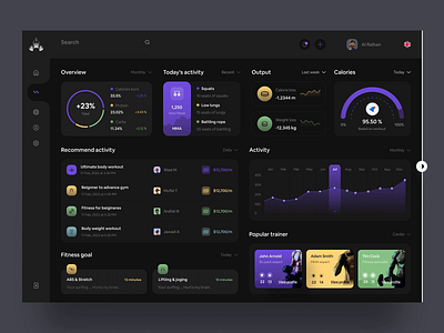 Fitness Tracker Dashboard activity animation daily task dashboard design fitness fitness dashboard gym health minimal dashboard motion graphics sport tracker ui ux ux design workout