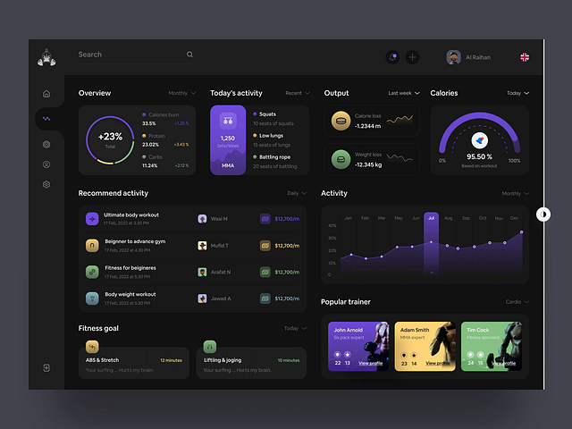 Fitness Tracker Dashboard by Ofspace on Dribbble