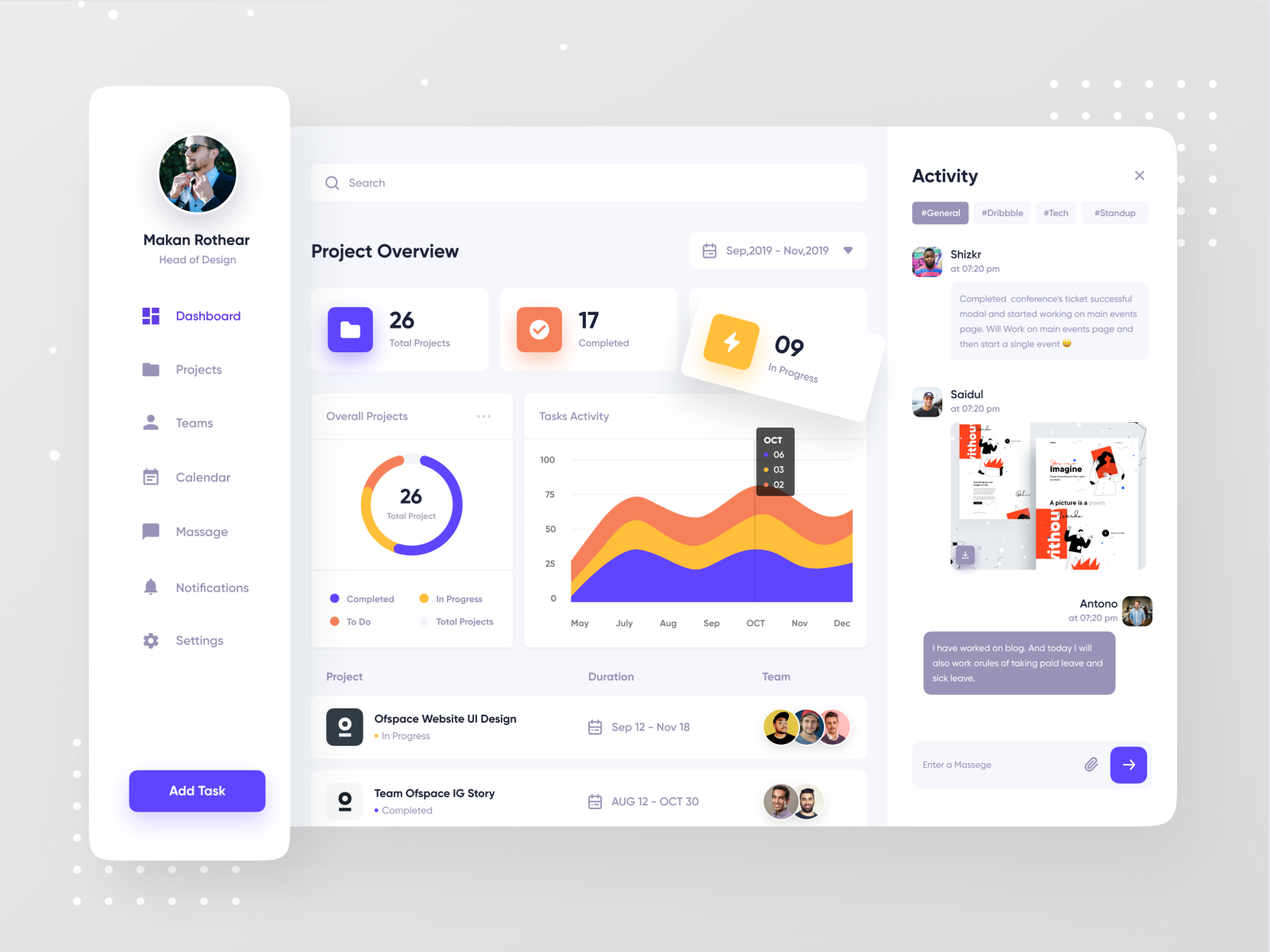 Project Mgt Dashboard by Ofspace on Dribbble