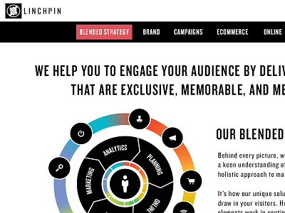Linchpin site linchpin marketing web site