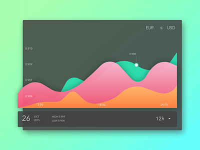 Daily UI #2: Currency Status banking card chart currency daily finance floating stacked status ui ux widget