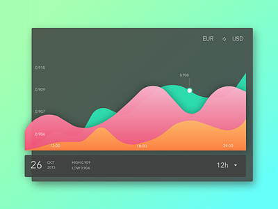 Daily UI #2: Currency Status