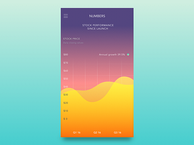 Stock chart