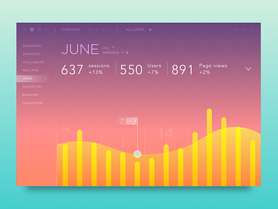 Analytics dashboard redesign analytics animation chart dashboard data google graph monitor redesign traffic widget
